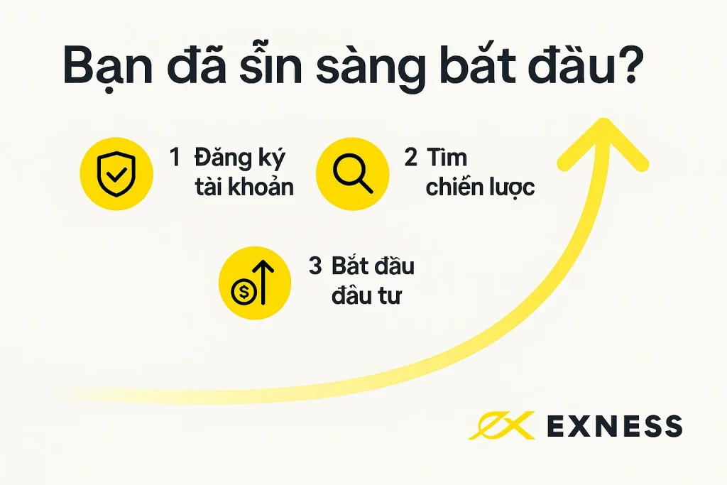 Infographic hướng dẫn ba bước bắt đầu copy trade trên Exness: đăng ký tài khoản, tìm chiến lược và bắt đầu đầu tư.