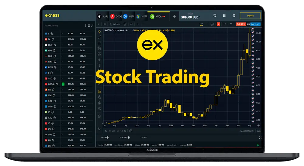 exness stocks